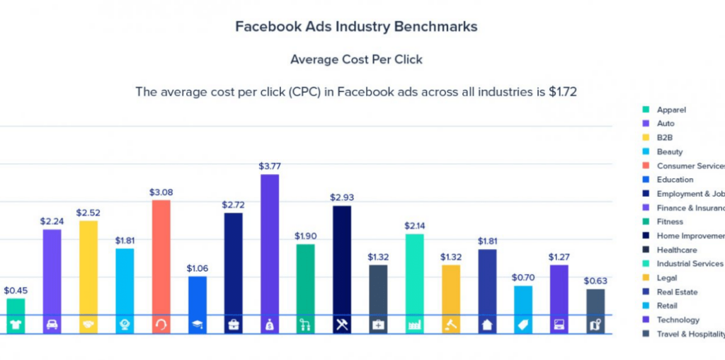 Kosten auf Facebook im Vergleich